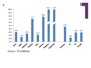 Global financial systems | PPTX