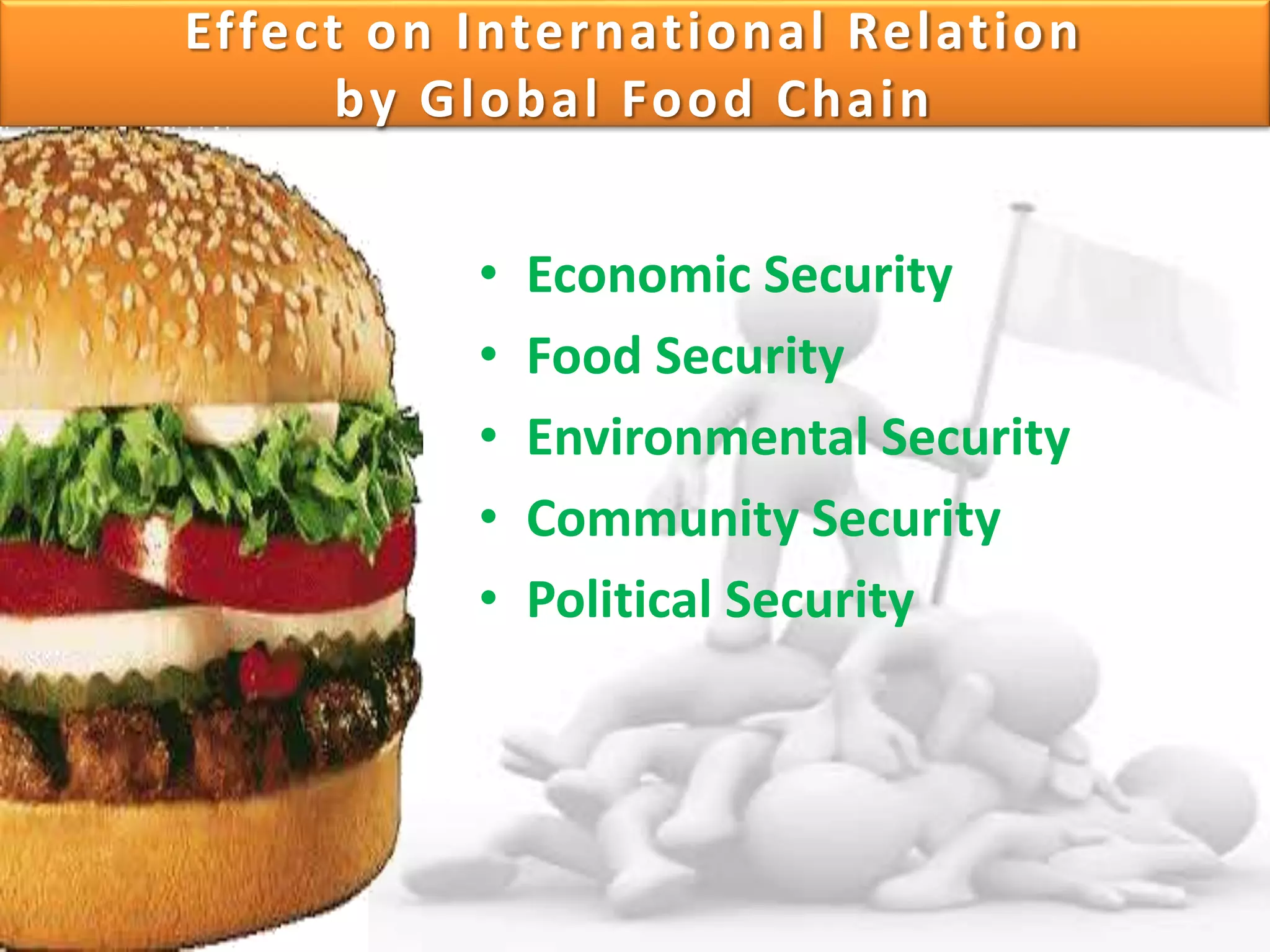 Effect on International Relation
by Global Food Chain
• Economic Security
• Food Security
• Environmental Security
• Community Security
• Political Security
 