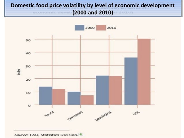 a research on the impact of the global food crisis Population growth and the food crisis the greater the impact on food production support must be given to research on the integration of traditional and. a research on the impact of the global food crisis Population growth and the food crisis the greater the impact on food production support must be given to research on the integration of traditional and.