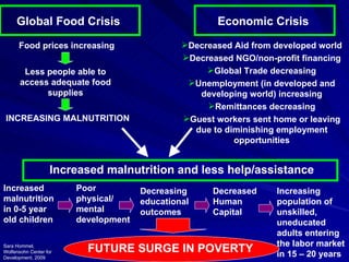 Global Food Crisis Economic Crisis Food prices increasing Less people able to access adequate food supplies INCREASING MALNUTRITION ,[object Object],[object Object],[object Object],[object Object],[object Object],[object Object],Increased malnutrition and less help/assistance Increased malnutrition in 0-5 year old children  Poor physical/ mental development  Decreasing educational outcomes  Decreased Human Capital Increasing population of unskilled, uneducated adults entering the labor market in 15 – 20 years FUTURE SURGE IN POVERTY Sara Hommel, Wolfensohn Center for Development, 2009 