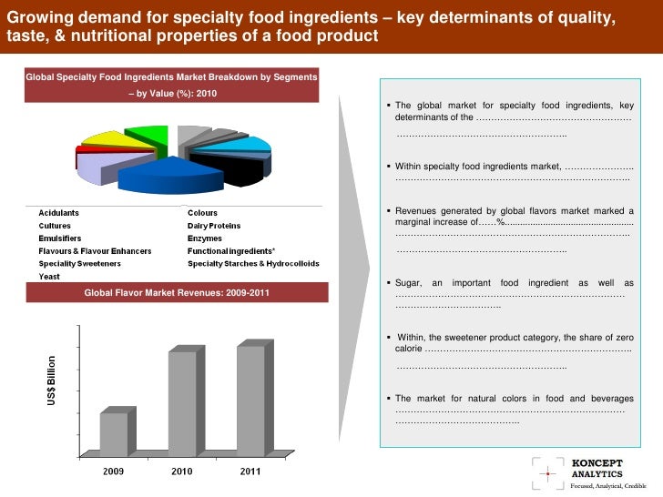 food colors market by type application What is food coloring natural food coloring natural food colors are exempt from to say the anti-aging market is big would be an understatement. food colors market by type application What is food coloring natural food coloring natural food colors are exempt from to say the anti-aging market is big would be an understatement.