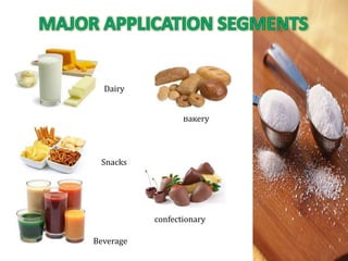 Dairy


                  Bakery




 Snacks




           confectionary

Beverage
 