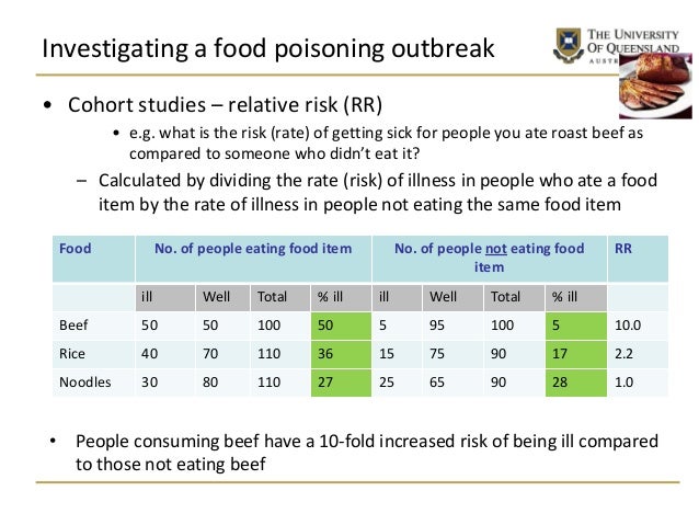 Prevention of food poisoning pdf picture