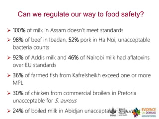 Can we regulate our way to food safety?
 100% of milk in Assam doesn’t meet standards
 98% of beef in Ibadan, 52% pork in Ha Noi, unacceptable
bacteria counts
 92% of Addis milk and 46% of Nairobi milk had aflatoxins
over EU standards
 36% of farmed fish from Kafrelsheikh exceed one or more
MPL
 30% of chicken from commercial broilers in Pretoria
unacceptable for S. aureus
 24% of boiled milk in Abidjan unacceptable S. aureus
 