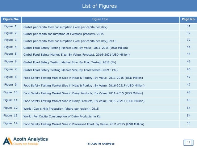 Food Safety Testing Market Size Food Safety Testing Market Size