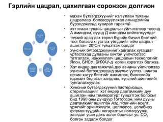 Гэрлийн цацрал, цахилгаан соронзон долгион махан бүтээгдэхүүнийг нэл улаан туяаны цацралаар  боловсруулахад аминдэмийн бүрэлдэхүүнд хувирал гарахгүй хэт ягаан туяаны цацралын үйлчлэлээр тосонд А аминдэм, сүүнд Д аминдэм нийлэгжүүлдэг түүхий эдэд дэх төрөл бүрийн бичил биетний тоог багасгах, устгах үйлдлийг  ийм цацрал ашиглан  20 0 С-т гүйцэтгэж болдог  хүнсний бүтээгдэхүүнийг хадгалах хугацааг уртасгахад дулааны хүчтэй үйлчлэлээс татгалзаж, ионжуулагч цацралын технологийг Япон, БНСУ, БНХАУ-д  өргөн хэрэглэх болжээ.  Хэт өндөр давтамжтай дуу авианы үйлчлэлээр хүнсний бүтээгдэхүүнд эмульс үүсгэх, шингэн орчин хатуу биетийг жижиглэх, биологийн идэвхит бодисыг хандлах, хүнсний шингэнийг тунгалагжуулах Хүнсний бүтээгдэхүүний пастеризаци, стерилизацийг  хэт өндөр давтамжийн дуу ашиглан нам температурт гүйцэтгэж болохыг бид 1990 оны дундуур тогтоосон, ийм дууны давтамжийг ашиглан  Asp.niger - ийн өсөлт, үржлийг эрчимжүүлж, целлюлоз, целибиоз ферментүүдийн ялгаралтыг нэмэгдүүлж, хаягдал усан дахь эслэг бодисыг ус, СО 2  болгон задалж болдог 