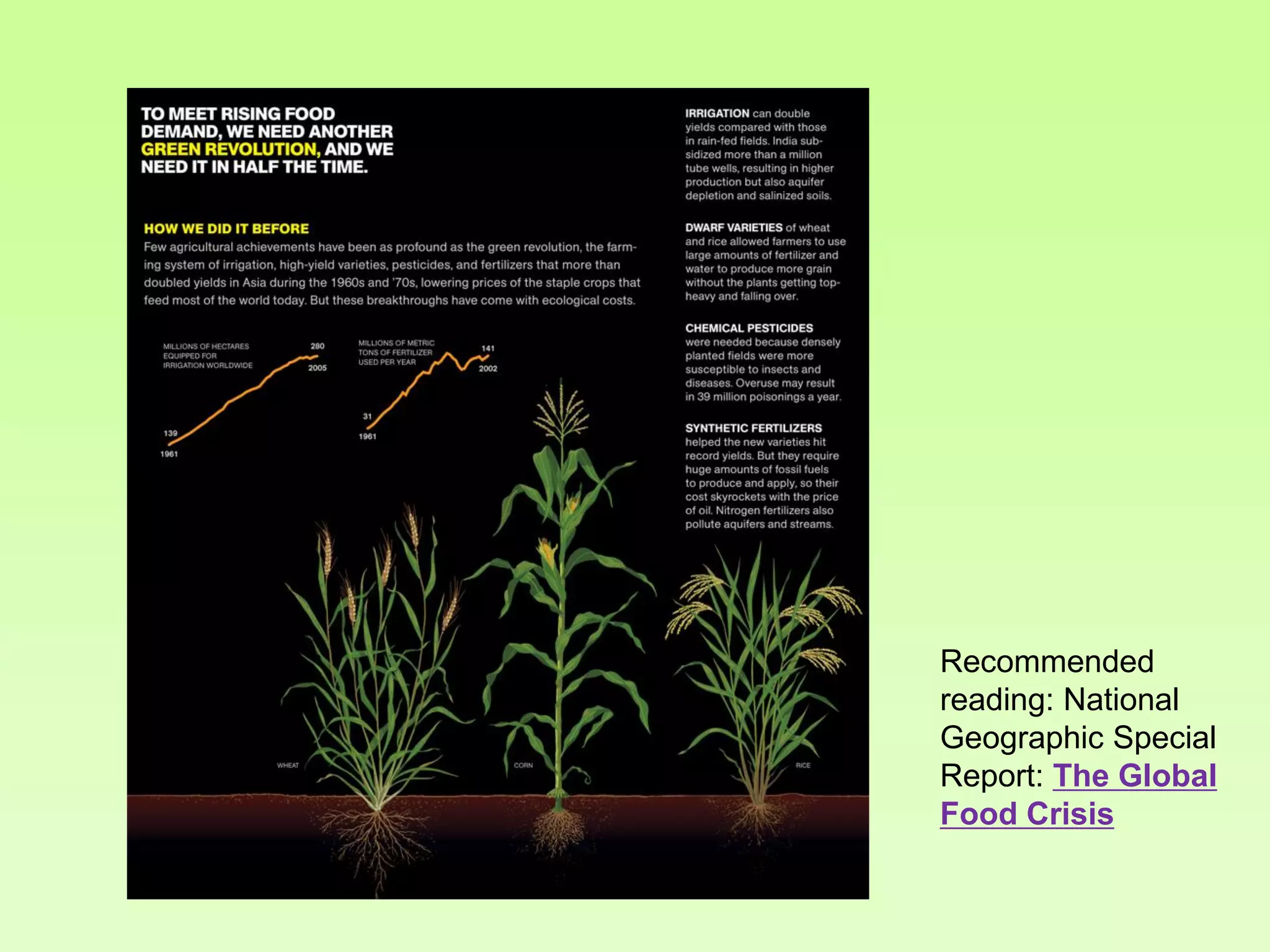 Recommended
reading: National
Geographic Special
Report: The Global
Food Crisis

 
