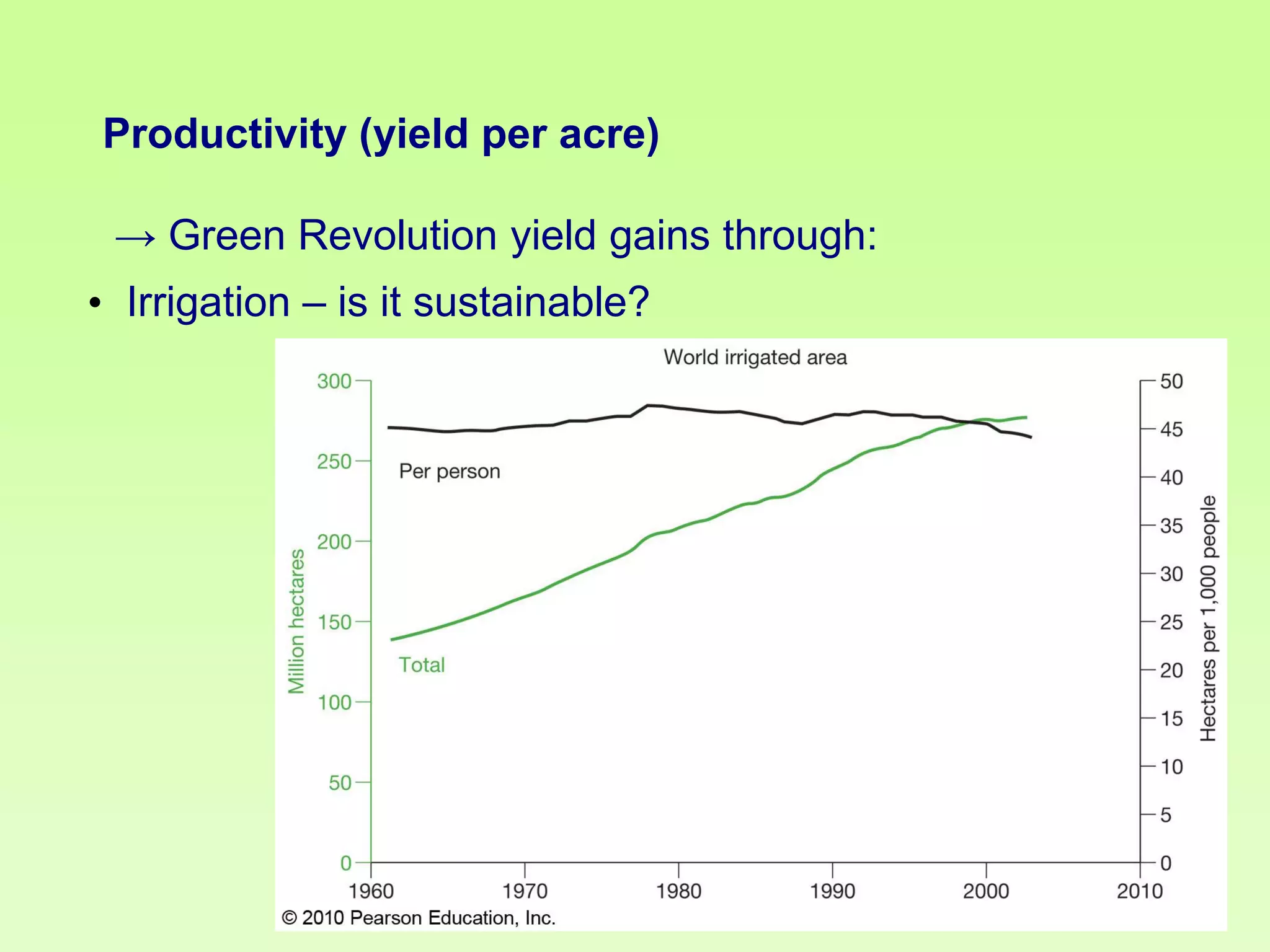 Productivity (yield per acre)

→ Green Revolution yield gains through:
• Irrigation – is it sustainable?

 