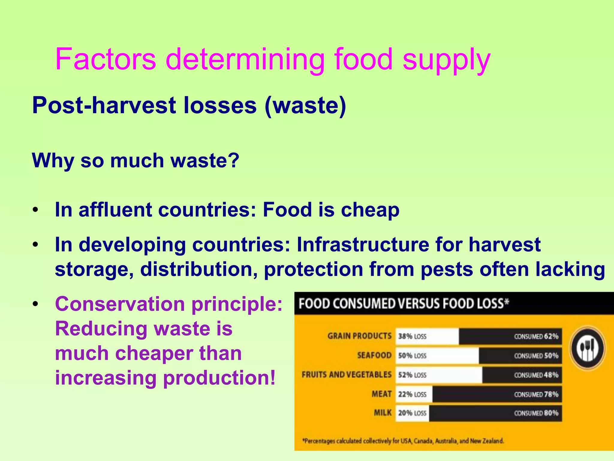 Factors determining food supply
Post-harvest losses (waste)
Why so much waste?

• In affluent countries: Food is cheap
• In developing countries: Infrastructure for harvest
storage, distribution, protection from pests often lacking

• Conservation principle:
Reducing waste is
much cheaper than
increasing production!

 