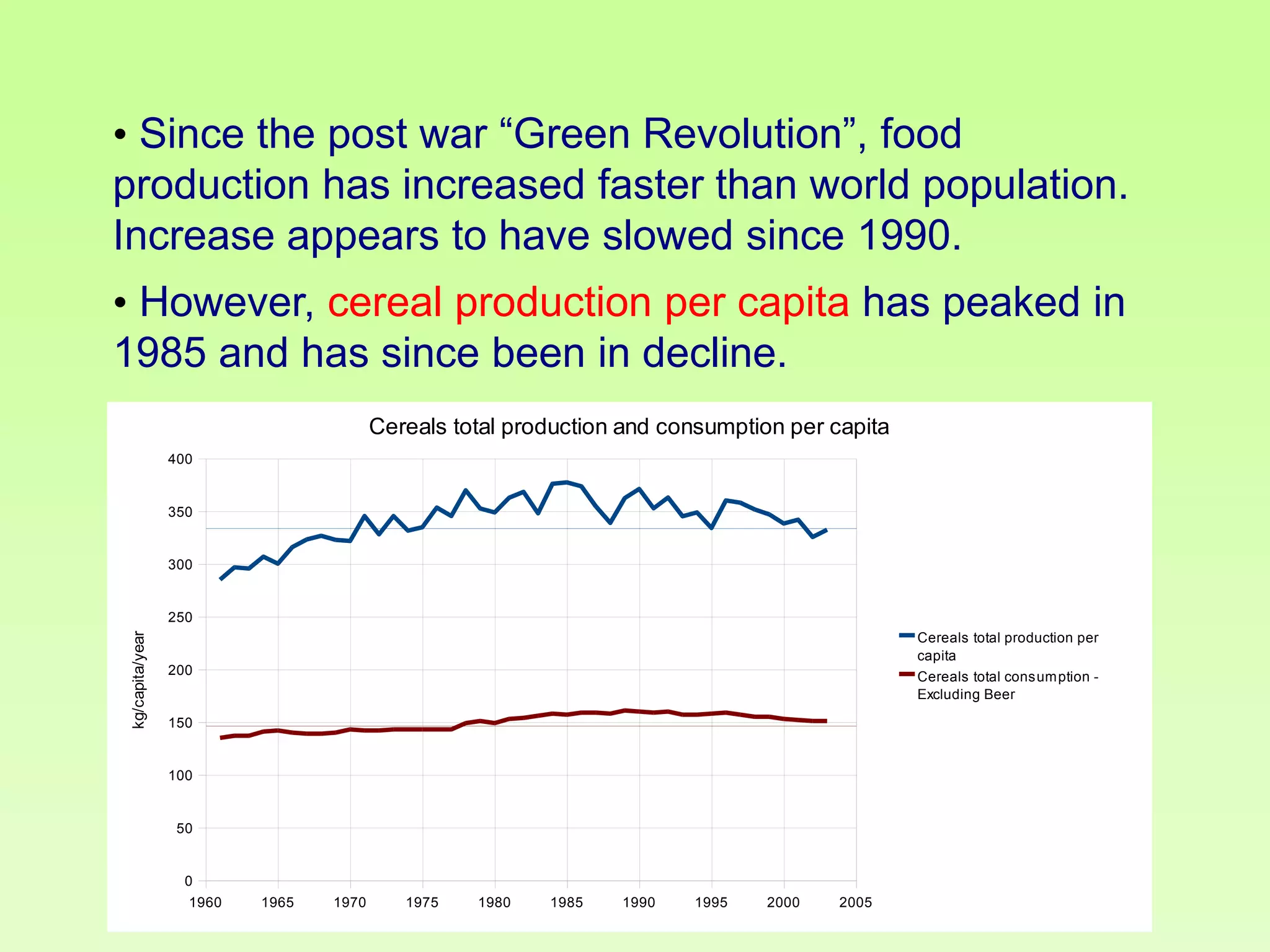 • Since the post war “Green Revolution”, food
production has increased faster than world population.
Increase appears to have slowed since 1990.
• However, cereal production per capita has peaked in
1985 and has since been in decline.
Cereals total production and consumption per capita
400

350

300

kg/capita/year

250
Cereals total production per
capita
Cereals total consum ption Excluding Beer

200

150

100

50

0
1960

1965

1970

1975

1980

1985

1990

1995

2000

2005

 