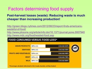 Factors determining food supply
Post-harvest losses (waste): Reducing waste is much
cheaper than increasing production!
http://green.blogs.nytimes.com/2012/08/23/report-finds-americanswasteful-of-food/
http://www.plosone.org/article/info:doi/10.1371/journal.pone.0007940
http://www.nrdc.org/food/wasted-food.asp

 