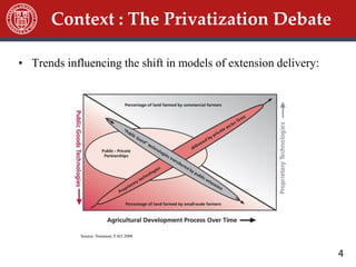 4
• Trends influencing the shift in models of extension delivery:
Source: Swanson, FAO 2008
Context : The Privatization Debate
 