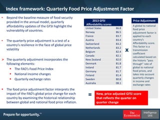 Global food security index | PDF