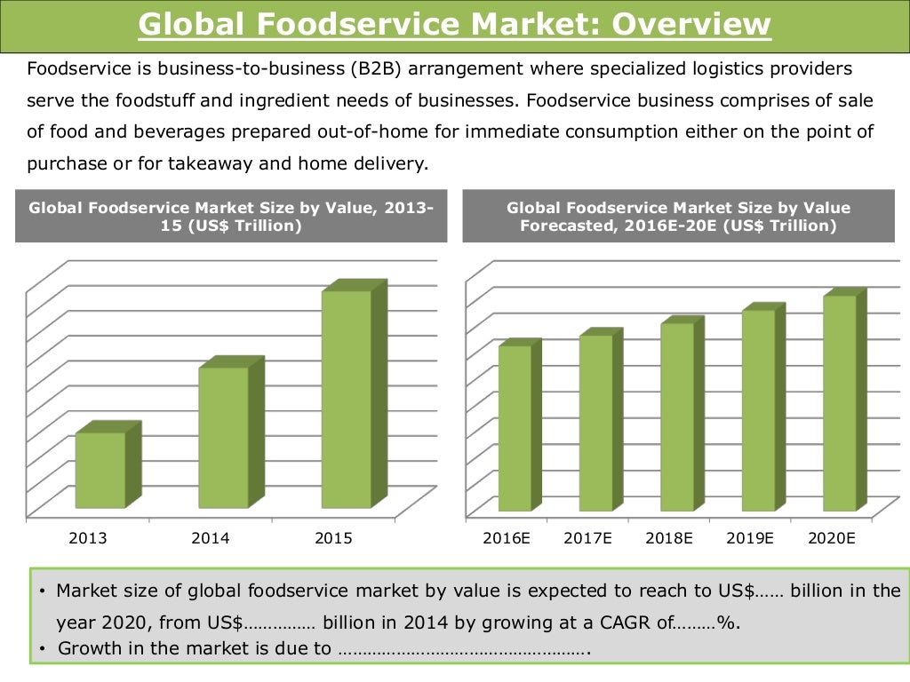 Global Foodservice Market Size, Trends and Forecasts (20162020) N…