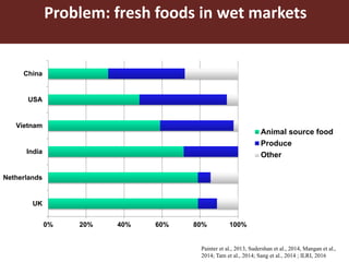 Global food systems and zoonoses