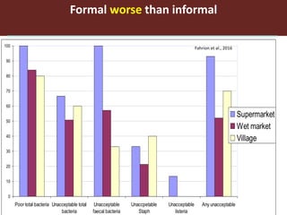 Global food systems and zoonoses