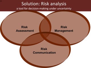 Global food systems and zoonoses