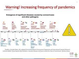 Global food systems and zoonoses
