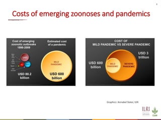 Global food systems and zoonoses