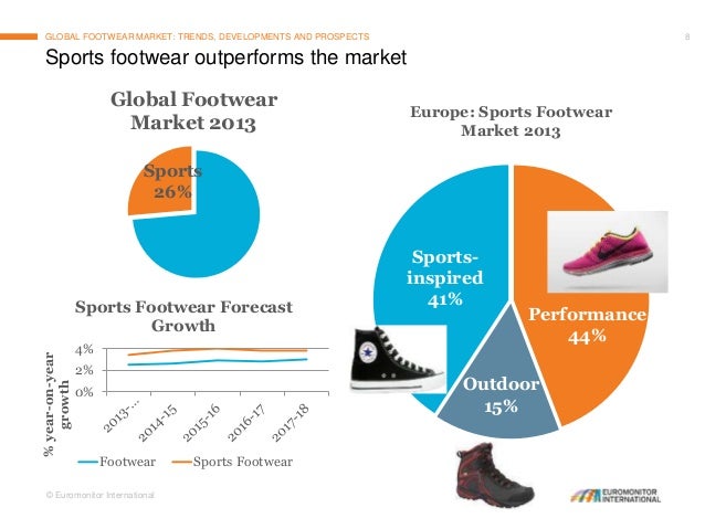us athletic footwear market share 2018