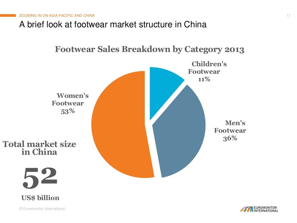 Global Footwear Market Trends, Developments and Prospects