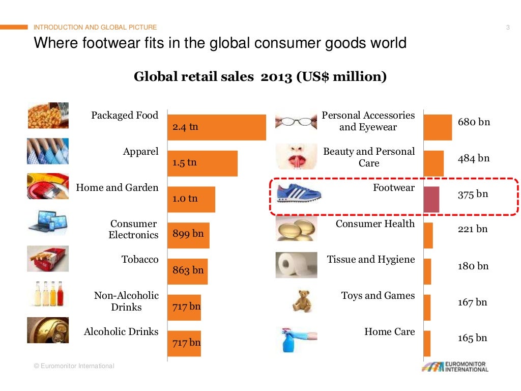 Global Footwear Market Trends, Developments and Prospects