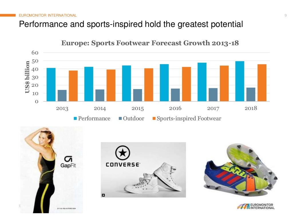Global Footwear Market Trends, Developments and Prospects