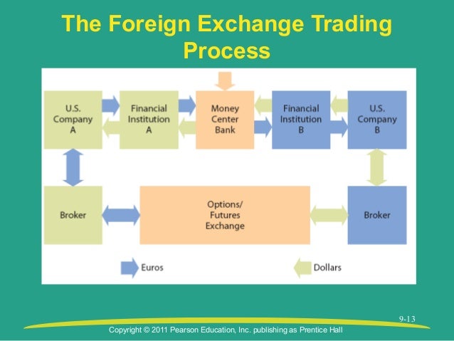 World foreign exchange