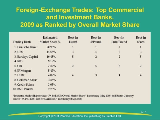 World foreign exchange
