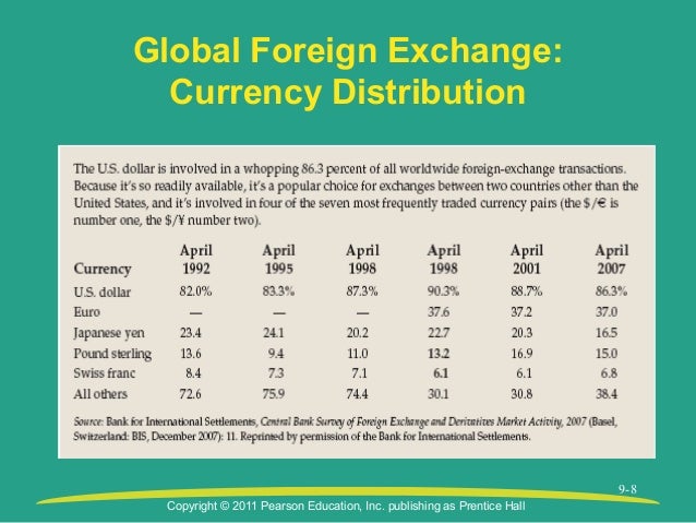 World foreign exchange