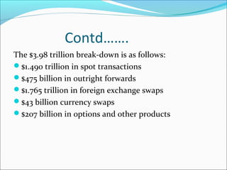 Contd…….
The $3.98 trillion break-down is as follows:
$1.490 trillion in spot transactions
$475 billion in outright forwards
$1.765 trillion in foreign exchange swaps
$43 billion currency swaps
$207 billion in options and other products
 