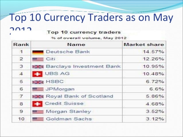 Top 10 forex traders in the world