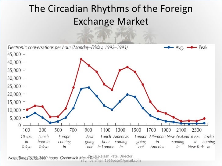 Foreign exchange market news