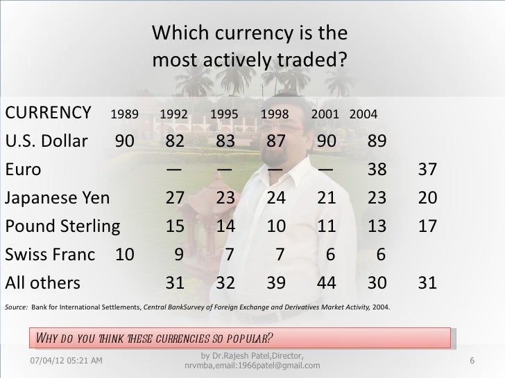 Global foreign exchange