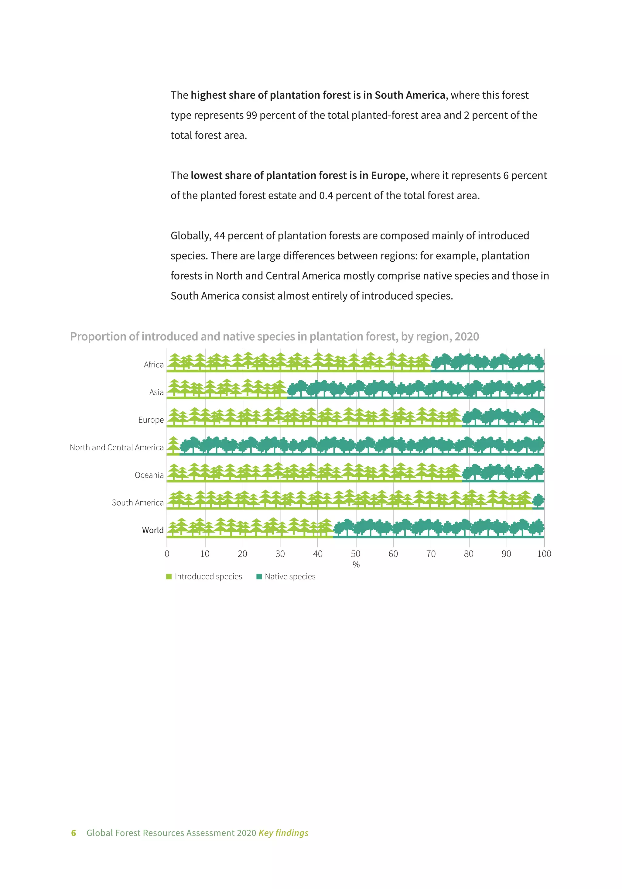 Global forest assessment fao 2020 | PDF