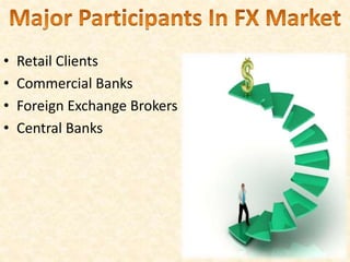 • Retail Clients
• Commercial Banks
• Foreign Exchange Brokers
• Central Banks
 