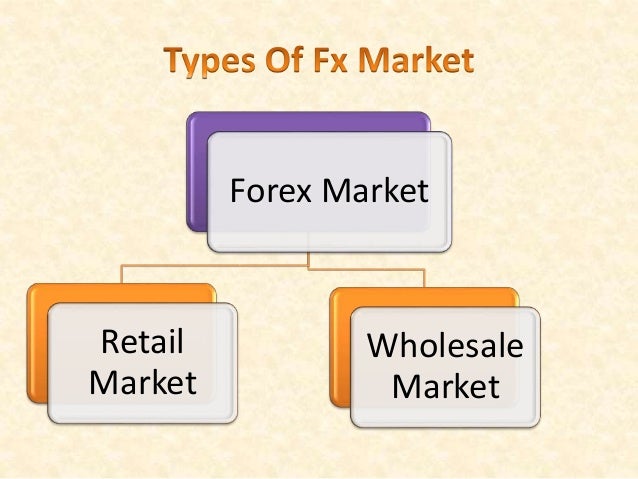 Global forex market