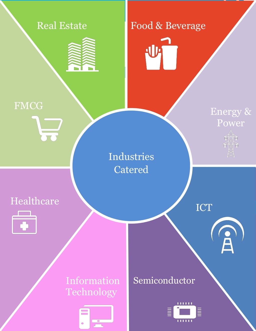 Fortified food market size, demand & global opportunity analysis