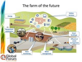 The farm of the future
                                        Online
                                       services
   Energy




Equipement
automation
                                           Smart
                                          buildings

                                         Effluent or
                                            waste
                                        management




               Herd         Water
             monitoring   management
 