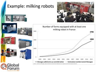 Example: milking robots



                 Number of farms equipped with at least one
                          milking robot in France




                                                    8
 