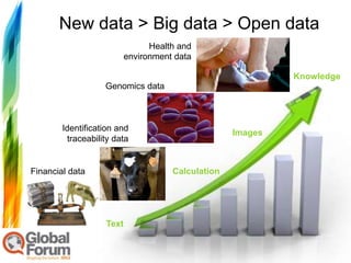 New data > Big data > Open data
                                      Health and
                                environme...