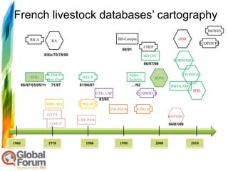 French livestock databases’ cartography
                                                                                  ...