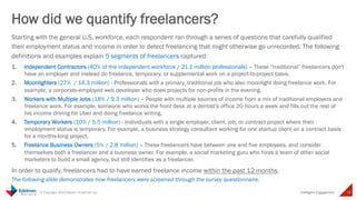 How did we quantify freelancers? (cont.) 
4. Temporary Workers (10% / 5.5 million) - Individuals with a single employer, client, job, 
or contract project where their employment status is temporary. For example, a business 
strategy consultant working for one startup client on a contract basis for a months-long 
project. 
5. Freelance Business Owners (5% / 2.8 million) – These freelancers have between one 
and five employees, and consider themselves both a freelancer and a business owner. 
For example, a social marketing guru who hires a team of other social marketers to build 
a small agency, but still identifies as a freelancer. 
Intelligent 
In order to qualify, freelancers had to have earned freelance income within the past 12 
months. 
10 © Copyright 2014 Daniel J Edelman Inc. 
Engagement 
The following slide demonstrates how freelancers were screened through the survey 
questionnaire. 
 