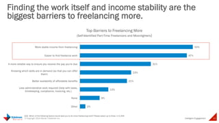 Finding work and income stability are 
the biggest barriers to freelancing more 
50% 
47% 
Intelligent 
Top Barriers to Freelancing More 
(Self-Identified Part-Time Freelancers and Moonlighters) 
23 © Copyright 2014 Daniel J Edelman Inc. 
Engagement 
31% 
23% 
21% 
13% 
9% 
2% 
More stable income from freelancing 
Easier to find freelance work 
A more reliable way to ensure you receive 
the pay you're due 
Knowing which skills are in demand (so 
that you can offer them) 
Better availability of affordable benefits 
Less administrative work required (help 
with taxes, timekeeping, compliance,… 
None 
Other 
Q32. Which of the following factors would lead you to do more freelancing work? 
Please select up to three. n=1,344 
 
