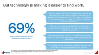 But technology is making it easier to 
find work 
“The world is a big place. The internet has 
made the world flat, essentially. There are 
billions of people on this planet with access 
to everything by everyone. If you create 
something that no one else creates, or you 
create it in a manner better than others, you 
will succeed.” 
“There are more avenues available to find 
work, to make contacts, to connect with 
others, etc. thanks to technology and its 
Intelligent 
69% 
Agree that technology has 
made it easier to find 
freelance work 
24 © Copyright 2014 Daniel J Edelman Inc. 
Engagement 
ability to network.” 
“With the advent of the internet and social 
networks, you can contact and learn about 
other companies and people faster than ever 
before.” 
“10 years ago I would not as easily have 
gotten business from clients across the 
country let alone across the world.” 
Q53_5. What do you think is different about the freelance job market today 
compared to 3 years ago? Please indicate your level of agreement with the 
following statements: Technology has made it easier to find freelance work 
 