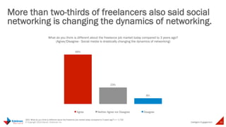 More than two-thirds of freelancers 
also said social networking is 
changing the dynamics of networking 
Intelligent 
What do you think is different about the freelance job market today compared 
25 © Copyright 2014 Daniel J Edelman Inc. 
Engagement 
69% 
23% 
8% 
to 3 years ago? 
(Agree/Disagree - Social media is drastically changing the dynamics of 
networking) 
Agree Neither Agree nor Disagree Disagree 
Q53. What do you think is different about the freelance job market today compared to 3 years ago? n = 1,720 
 