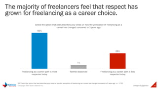 © Copyright 2014 Daniel J Edelman Inc. 
Intelligent 
Engagement 
28 
The Outlook for 
Freelancing 
 