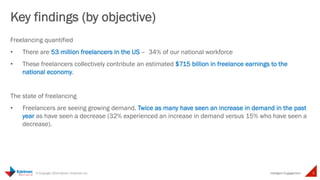 Study objectives 
Freelancers Union and Elance-oDesk commissioned Edelman Berland, an 
independent research firm, to conduct a study of the freelance workforce 
within the US with the following objectives: 
Intelligent 
3 © Copyright 2014 Daniel J Edelman Inc. 
Engagement 
1. Quantify the number of people freelancing in the US and their 
economic impact 
2. Assess the state of freelancing, especially current demand for freelance 
services 
3. Gather insights into drivers and barriers impacting freelancing 
4. Gauge the outlook for freelancing, especially among millennials as they 
become the majority of our workforce 
This results deck is organized in sections to detail results on each of these 
objectives. 
 