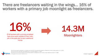 5.1M 
Potential New 
Independent 
Contractors 
Intelligent 
One-third of moonlighters considered 
quitting their job – that would be 5.1M 
new independent professionals 
Yes 
36% 
No 
64% 
Have you considered quitting your 
job in order to work completely 
independently? 
Somewhat/ 
Very Likely 
33% 
Not Very/Not 
at All Likely 
67% 
How likely are you to quit your 
primary job in the next two years 
in order to work entirely 
independently? 
33 © Copyright 2014 Daniel J Edelman Inc. 
Engagement 
Q37. Have you ever considered quitting your primary job in order to work completely independently? n = 464 
Q40. How likely are you to quit your primary job in the next two years in order to work entirely independently? n = 464 
 