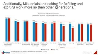 And millennials are most optimistic about 
the future of the freelance job market 
Intelligent 
How do you see the future of the freelancing job market? 
82% 
(Millennials vs Adults 35+) 
36 © Copyright 2014 Daniel J Edelman Inc. 
Engagement 
Q56. How do you see the future of the freelancing job market? n = 1,720 
18% 
74% 
26% 
Best days are ahead Best days are behind 
Adults 18-34 Adults 35+ 
 